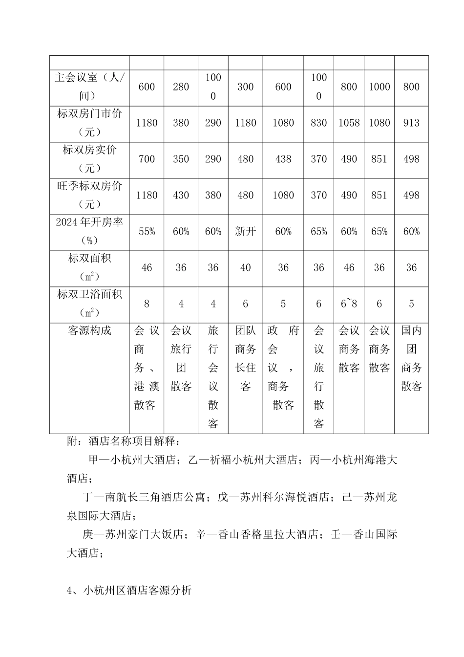 养生酒店可行性报告_第3页