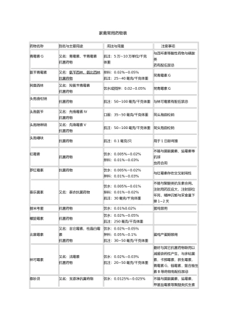 养鸡家禽常用药物表