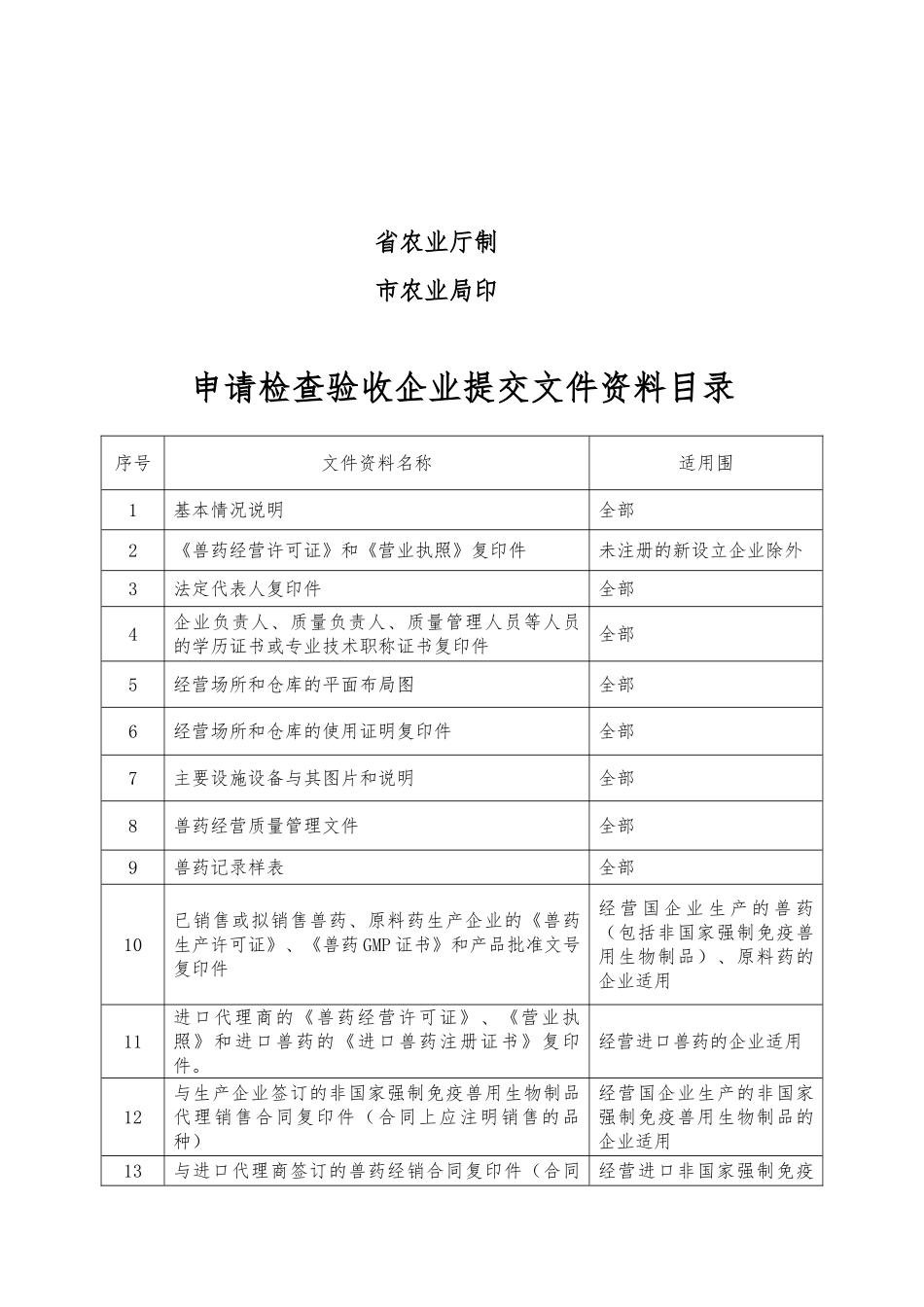 兽药GSP现场检查验收报告与整改情况审核表_第2页