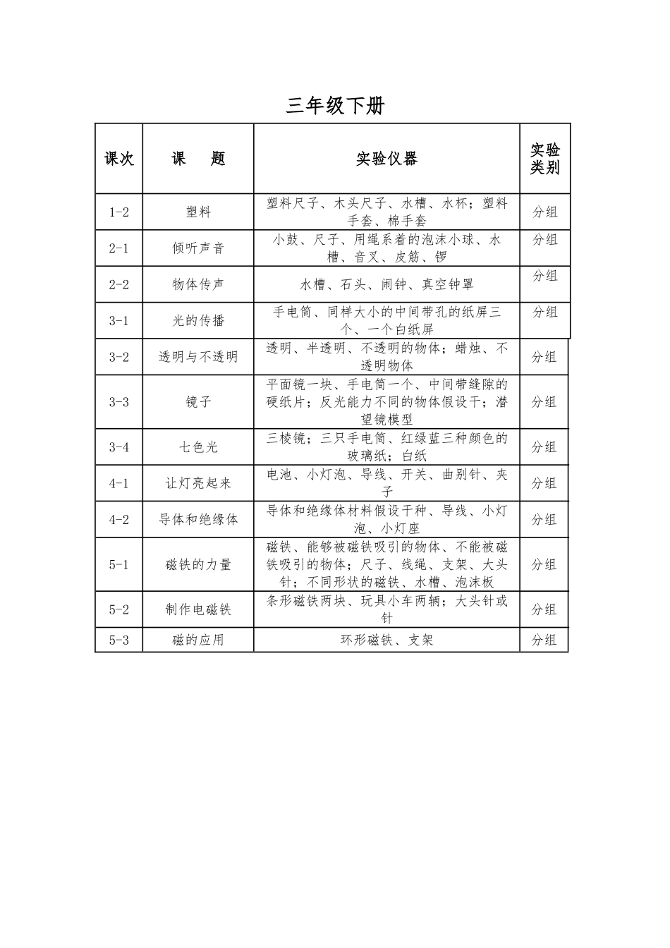 冀教版小学科学分组实验一览表_第2页
