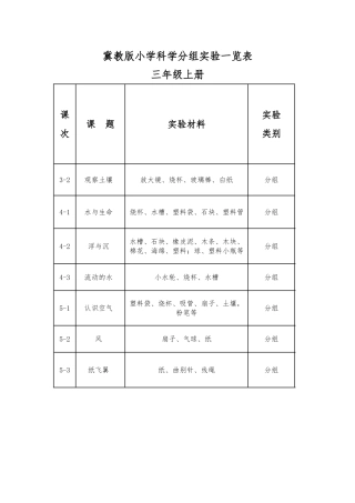 冀教版小学科学分组实验一览表