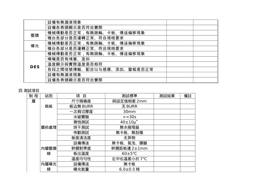 内层制程试车作业管理规范标准_第3页