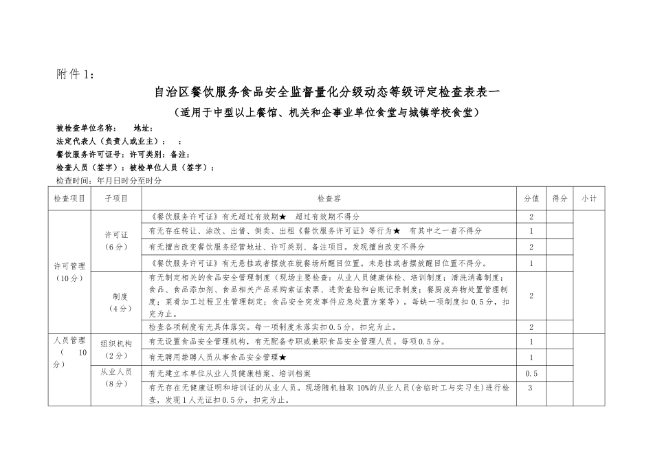 内蒙古自治区餐饮服务食品安全监督量化分级动态等级评定检查表_第1页