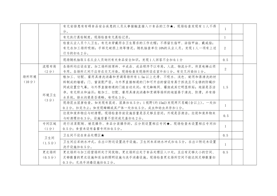 内蒙古自治区餐饮服务食品安全监督量化分级动态等级评定检查表_第2页