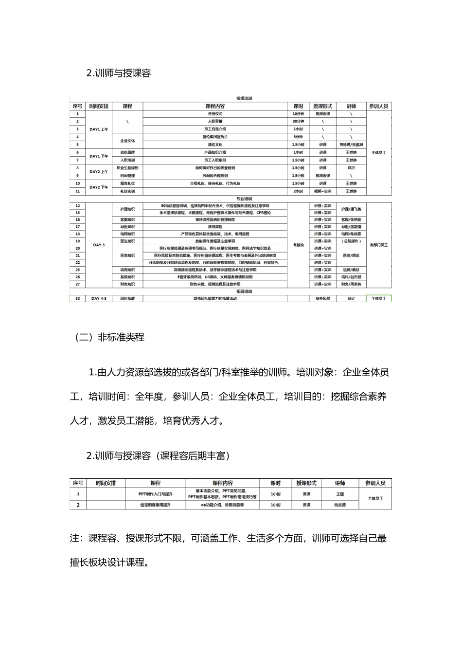 内训师管理与激励制度_第3页