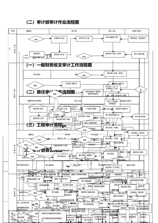 内部审计工作流程图