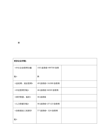 写字楼客户要素分析报告范本