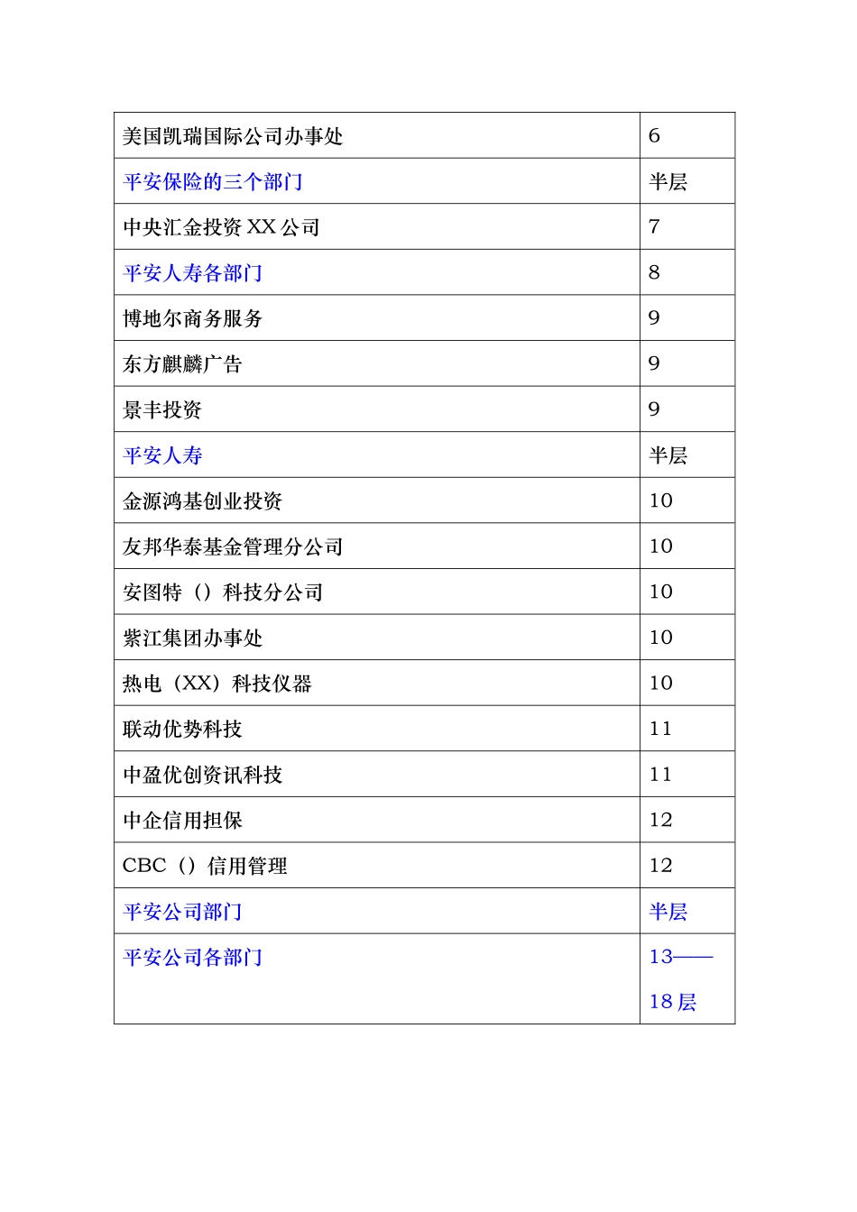 写字楼的客户分析报告_第3页