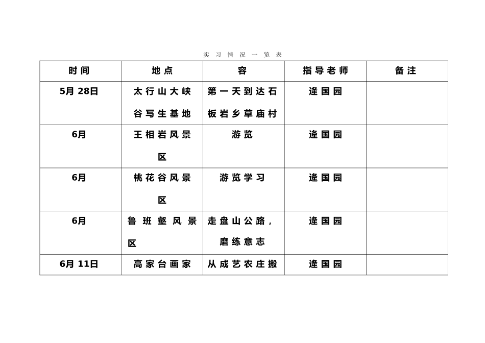 写生实习报告_第3页