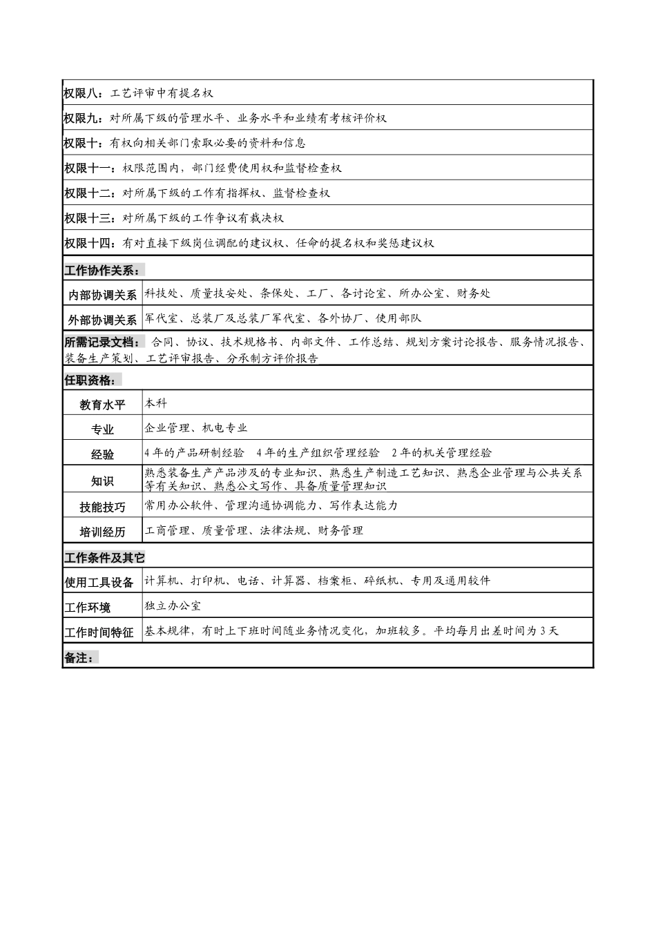 军工行业-生产处处长岗位说明书_第3页