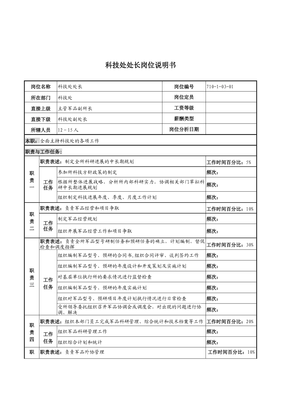 军工行业-科技处处长岗位说明书_第1页