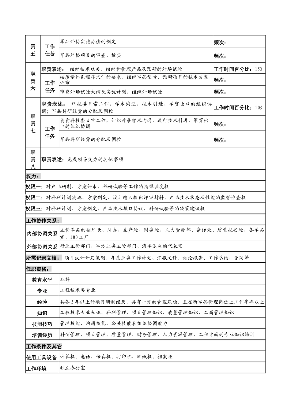 军工行业-科技处处长岗位说明书_第2页