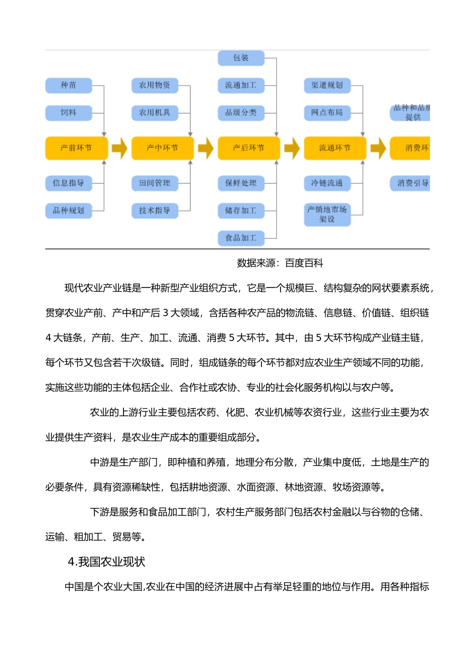 农业行业分析范本_第2页