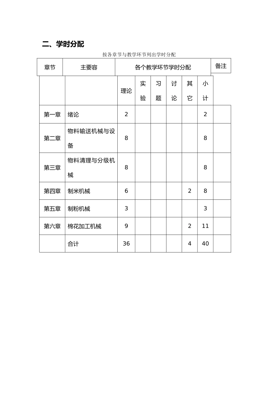 农产品加工机械与设备课程_第3页