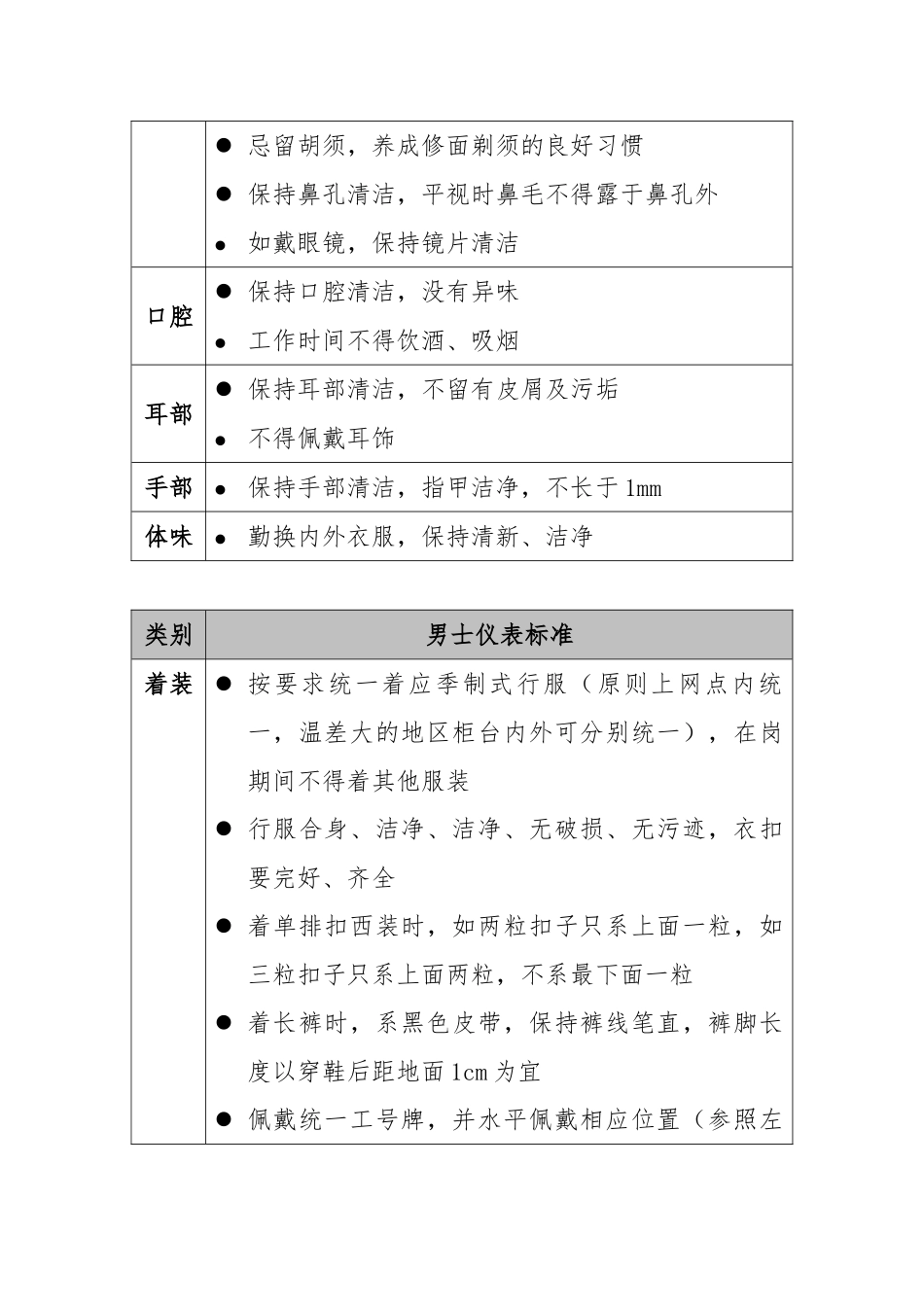 农商银行员工文明服务规范_第2页