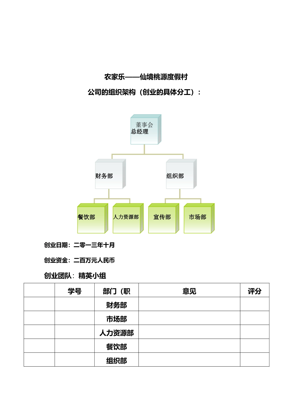 农家乐创业项目计划书_第2页