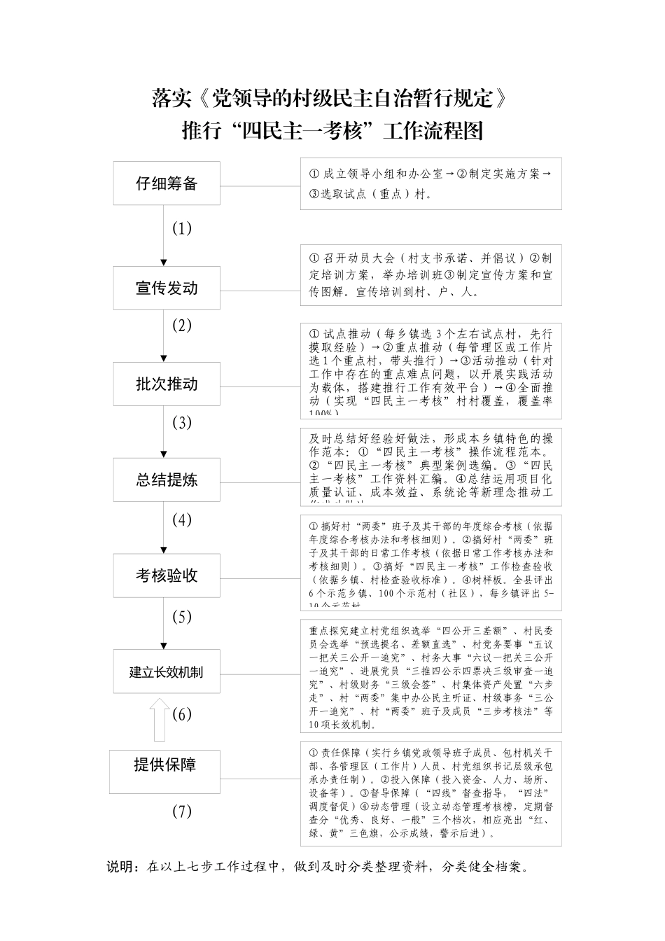 农村基层党建工作培训班资料汇编_第1页