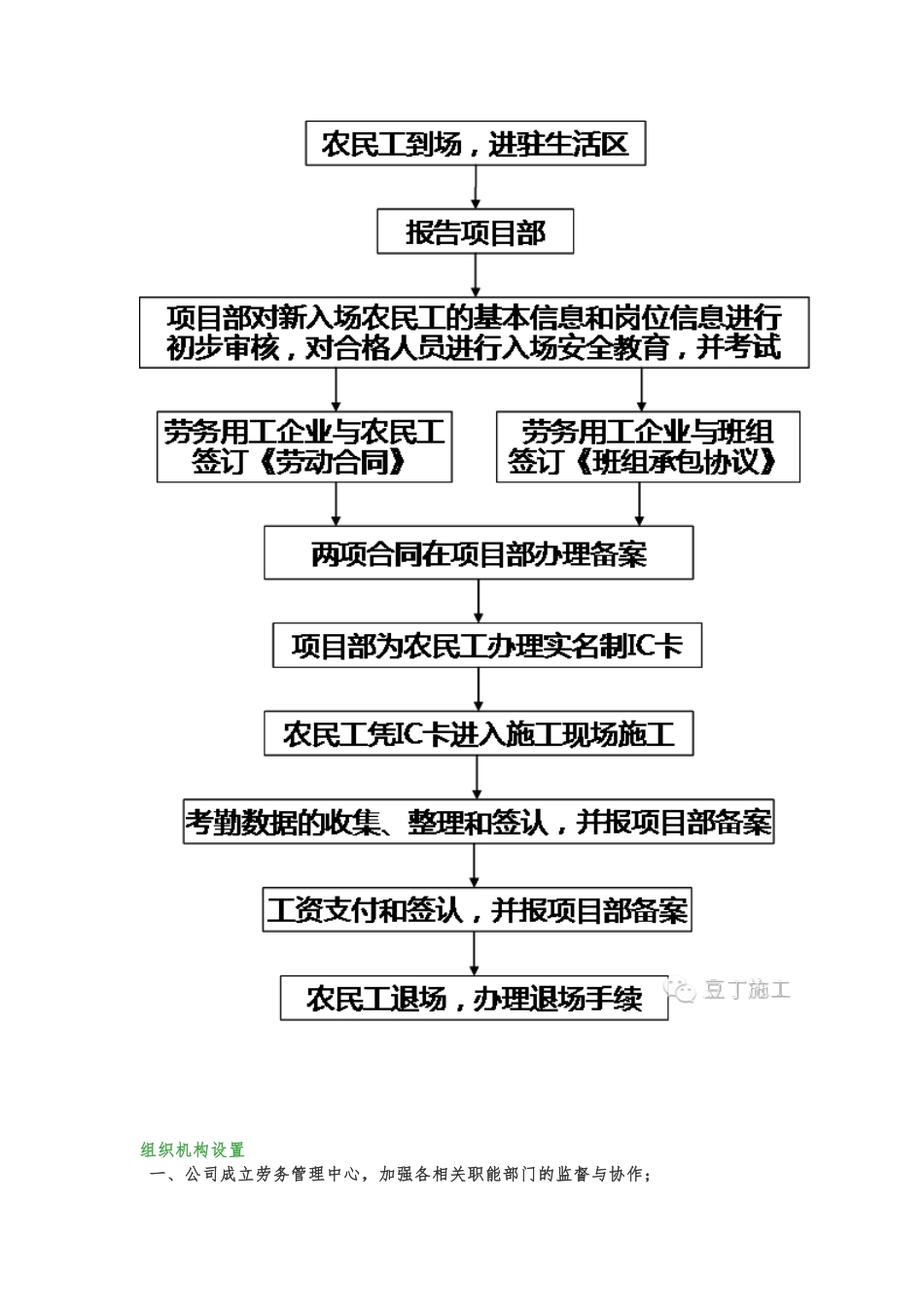 农民工实名制流程图_第2页