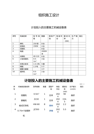农田水利组织施工设计课件