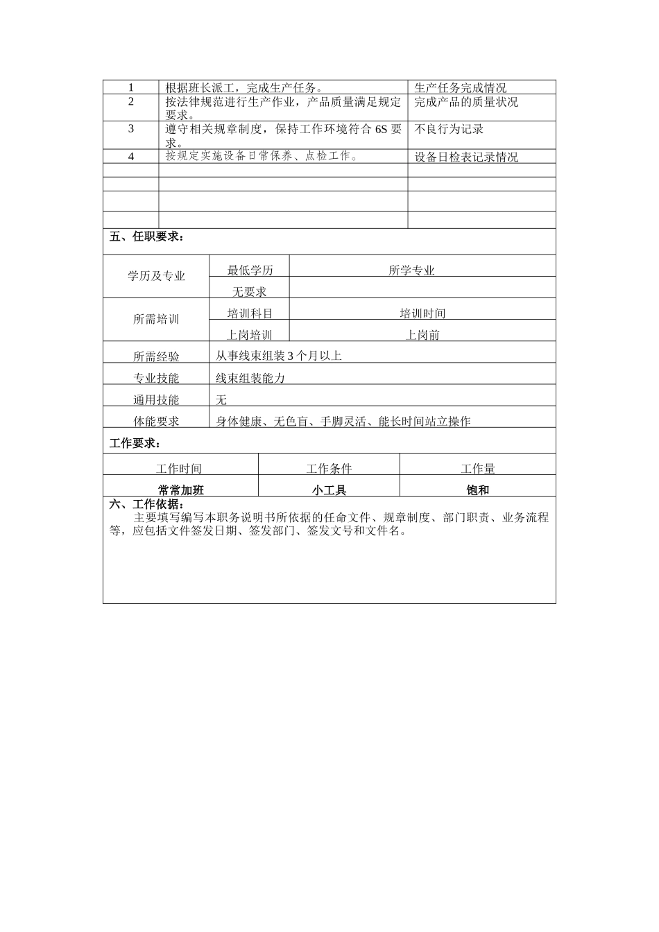 冠东车灯公司总装车间包装工职位说明书_第2页