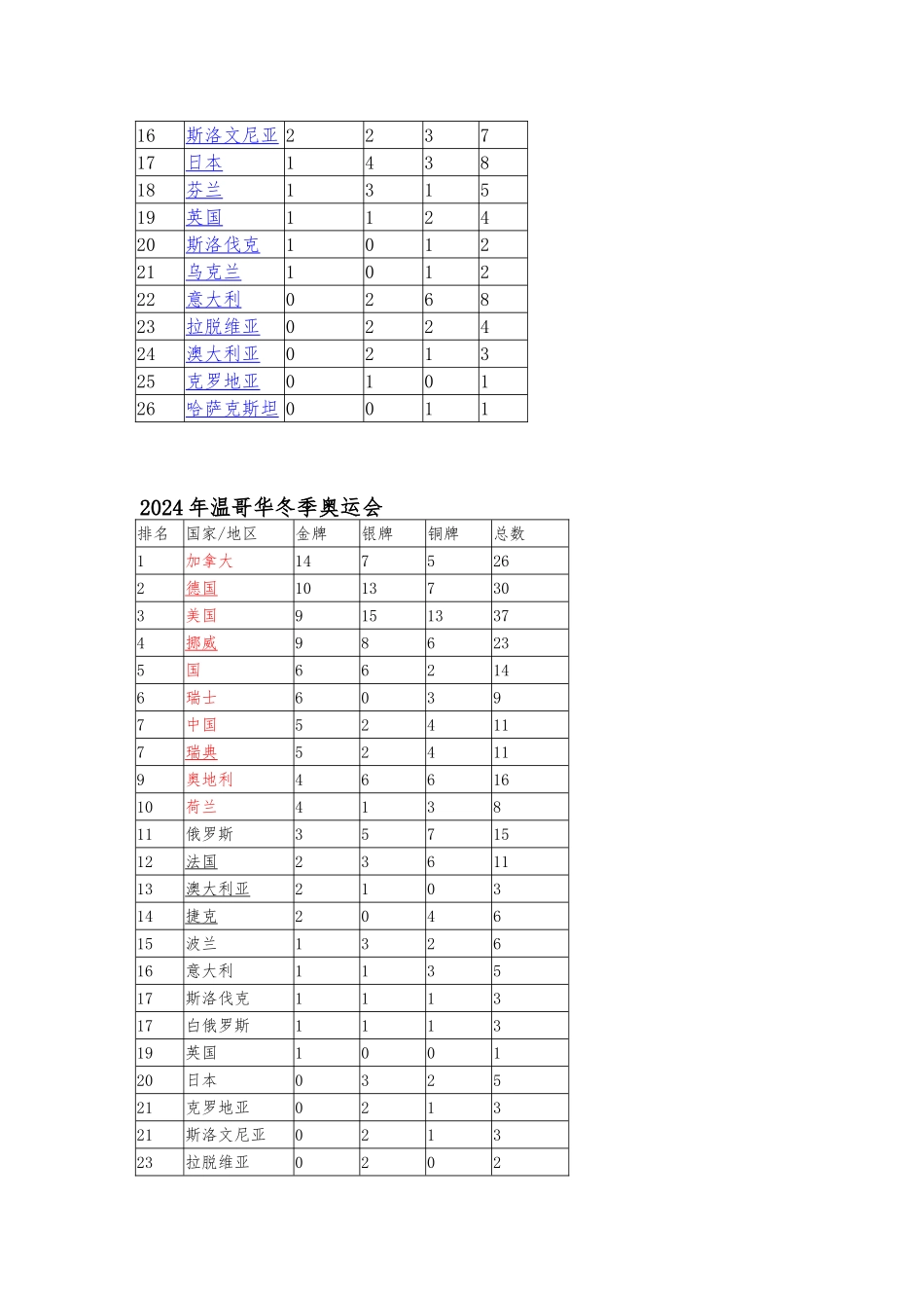 冬奥会项目的介绍_第2页