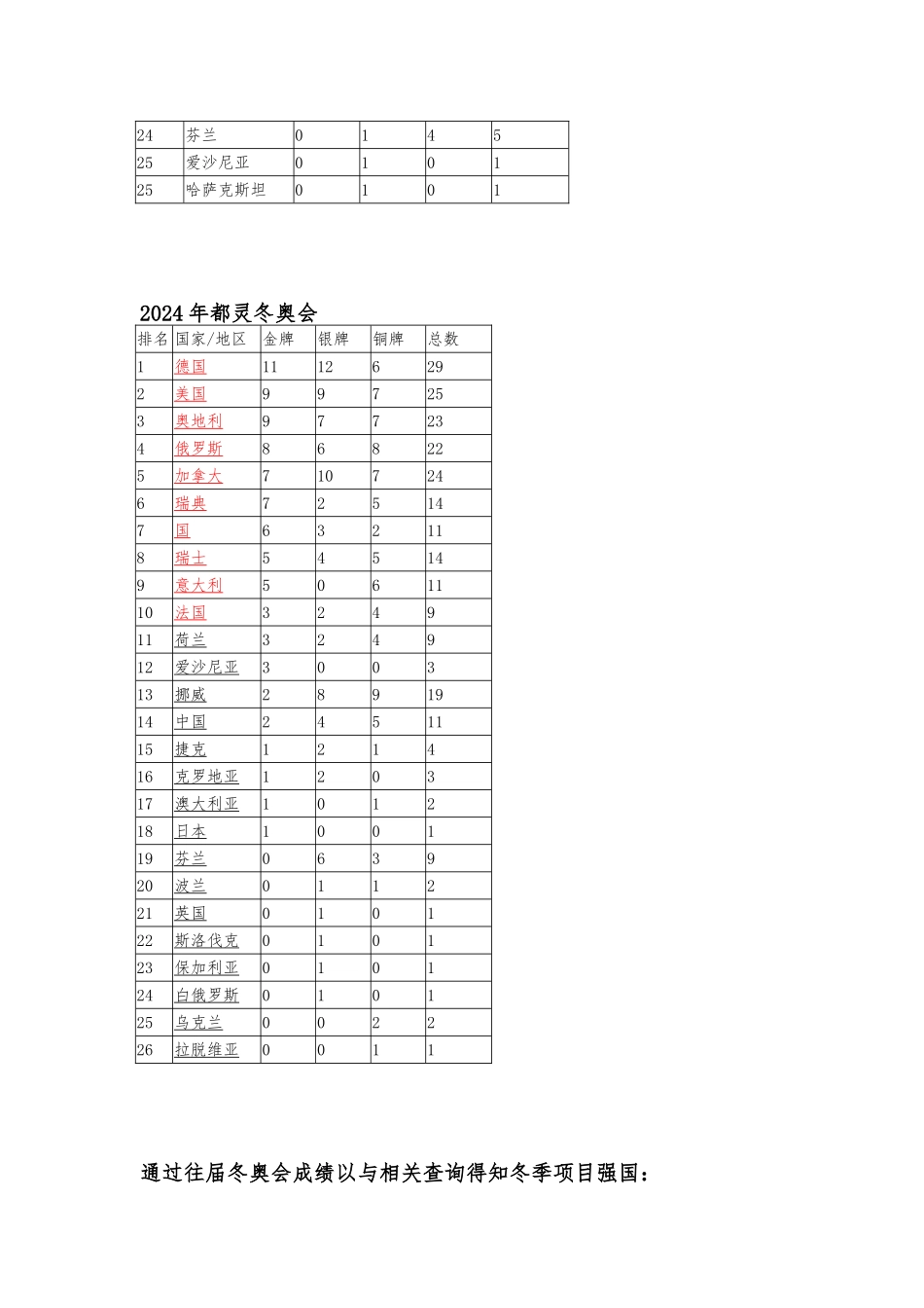 冬奥会项目的介绍_第3页
