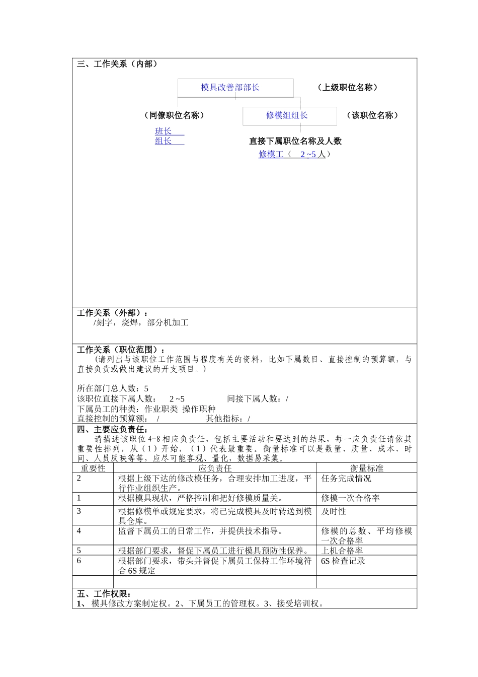 冠东车灯有限公司部长职位说明书_第3页