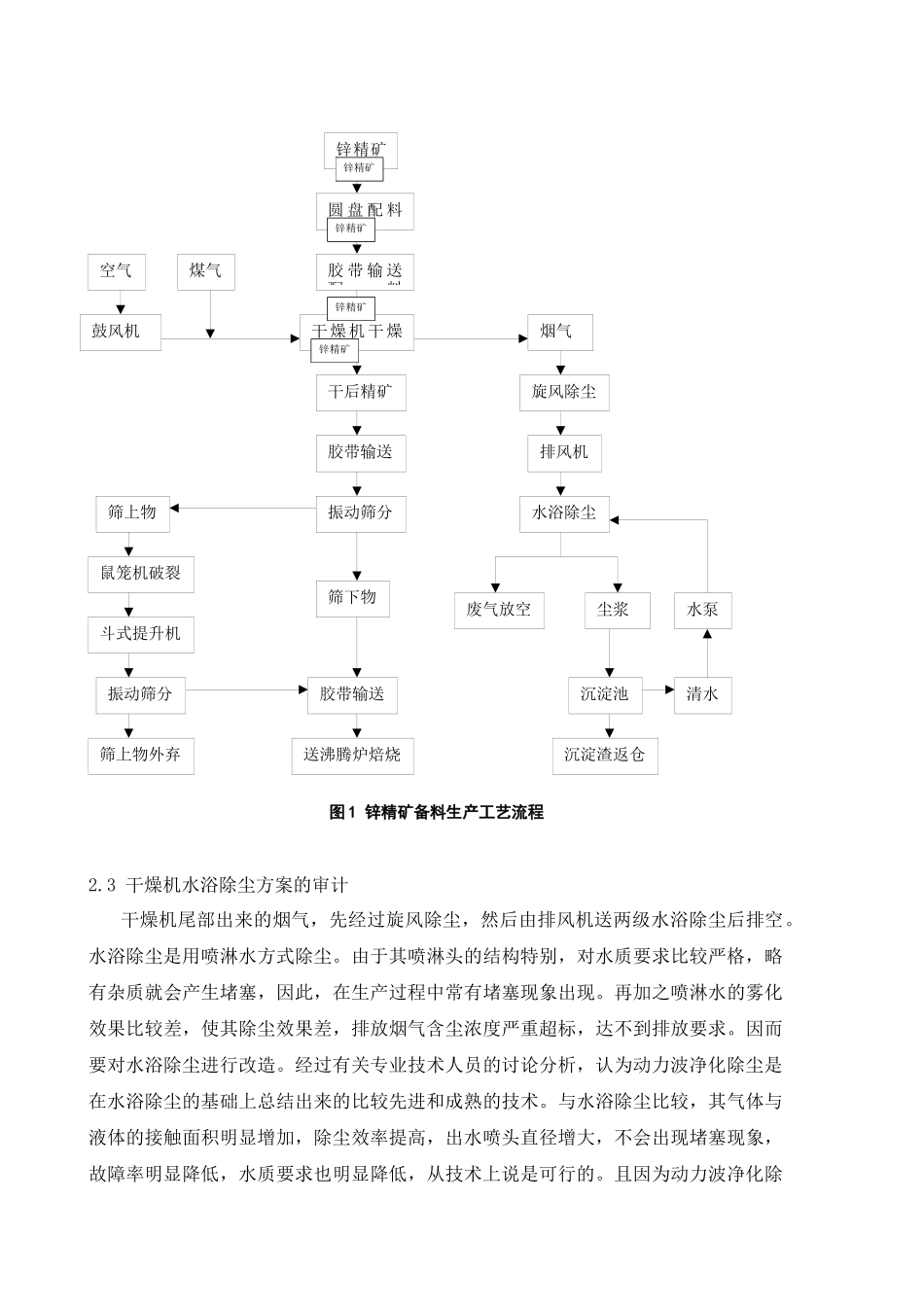 冶炼行业实施清洁生产案例分析_第3页