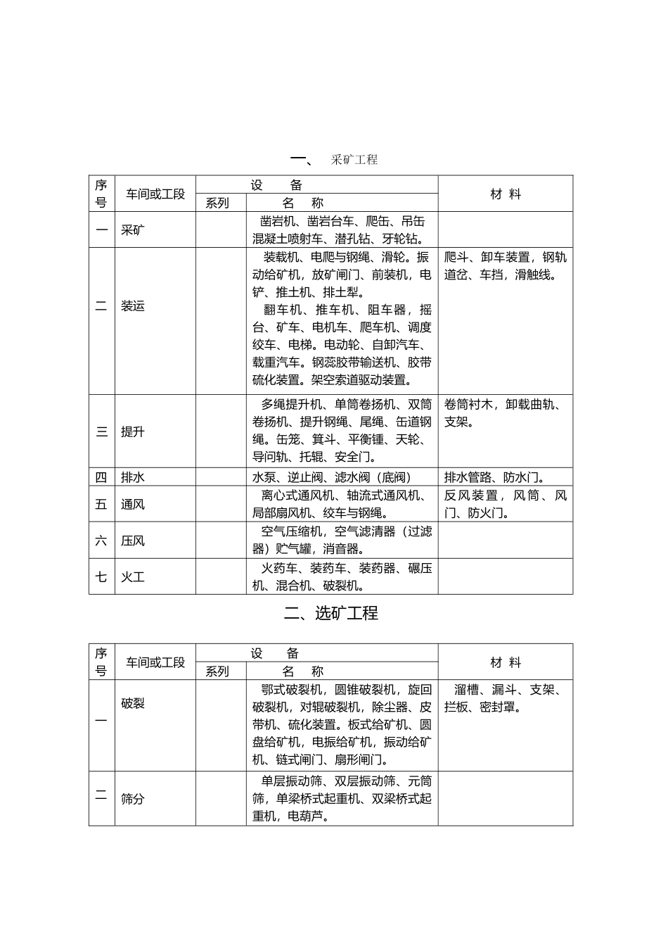 冶金工业建设工程设备与材料划分规定_第3页