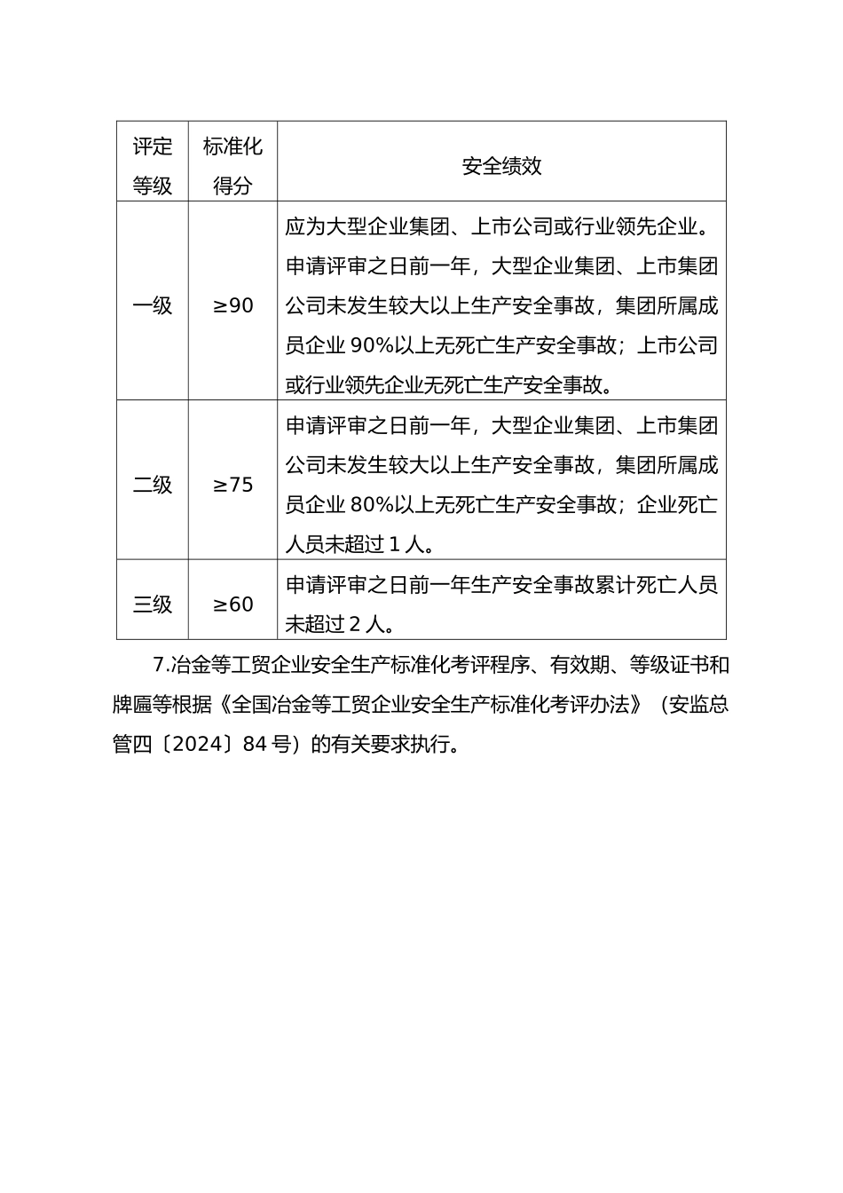 冶金工贸企业安全生产标准化规范评分_第2页