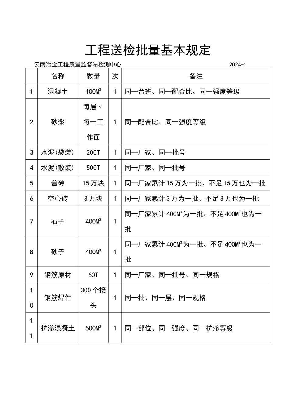 冶金建筑工程质量检测取样方法与判定_第3页