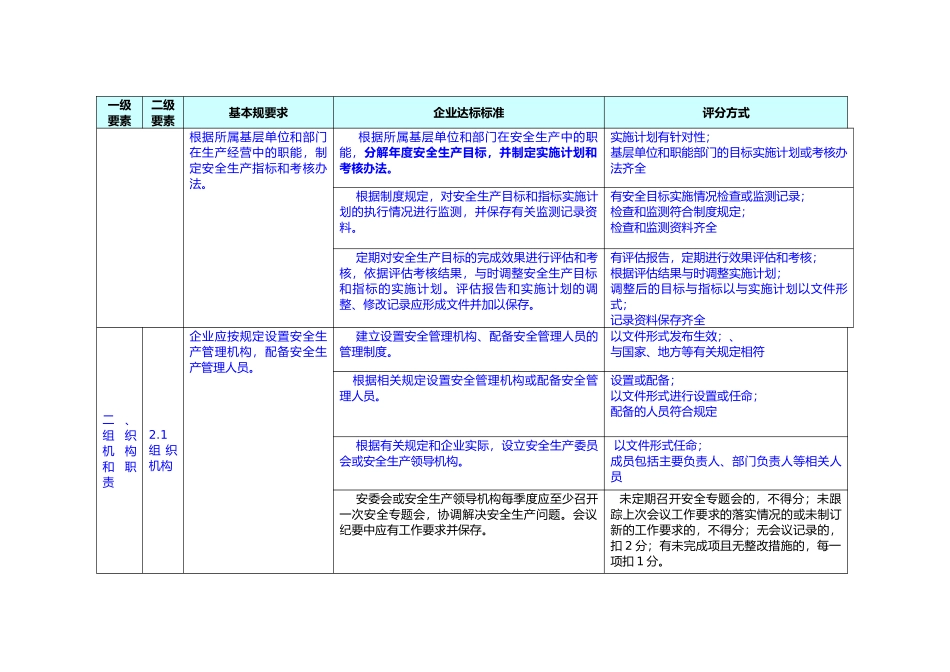 冶金等工贸企业安全生产标准化评分表_第2页