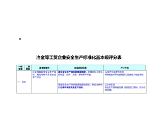 冶金等工贸企业安全生产标准化评分表