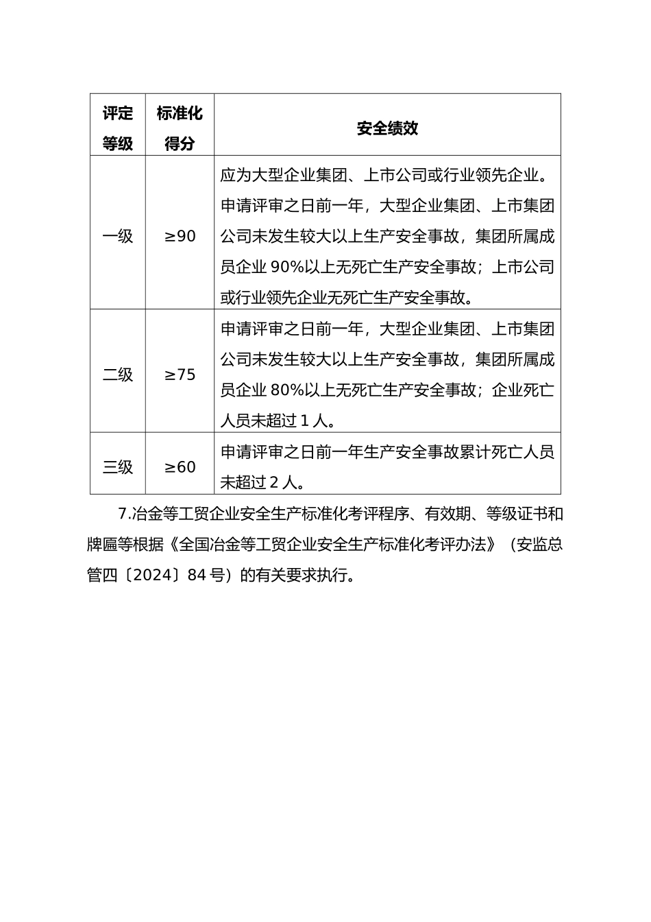冶金工贸企业安全生产基本规范评分细则_第2页