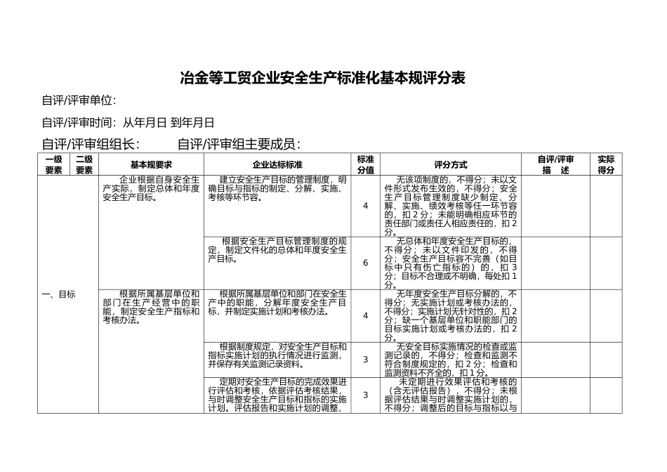 冶金工贸企业安全生产基本规范评分细则_第3页