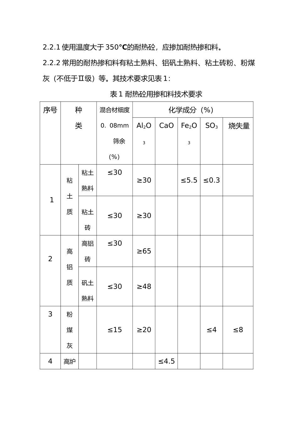 冶金部耐热混凝土标准_第2页