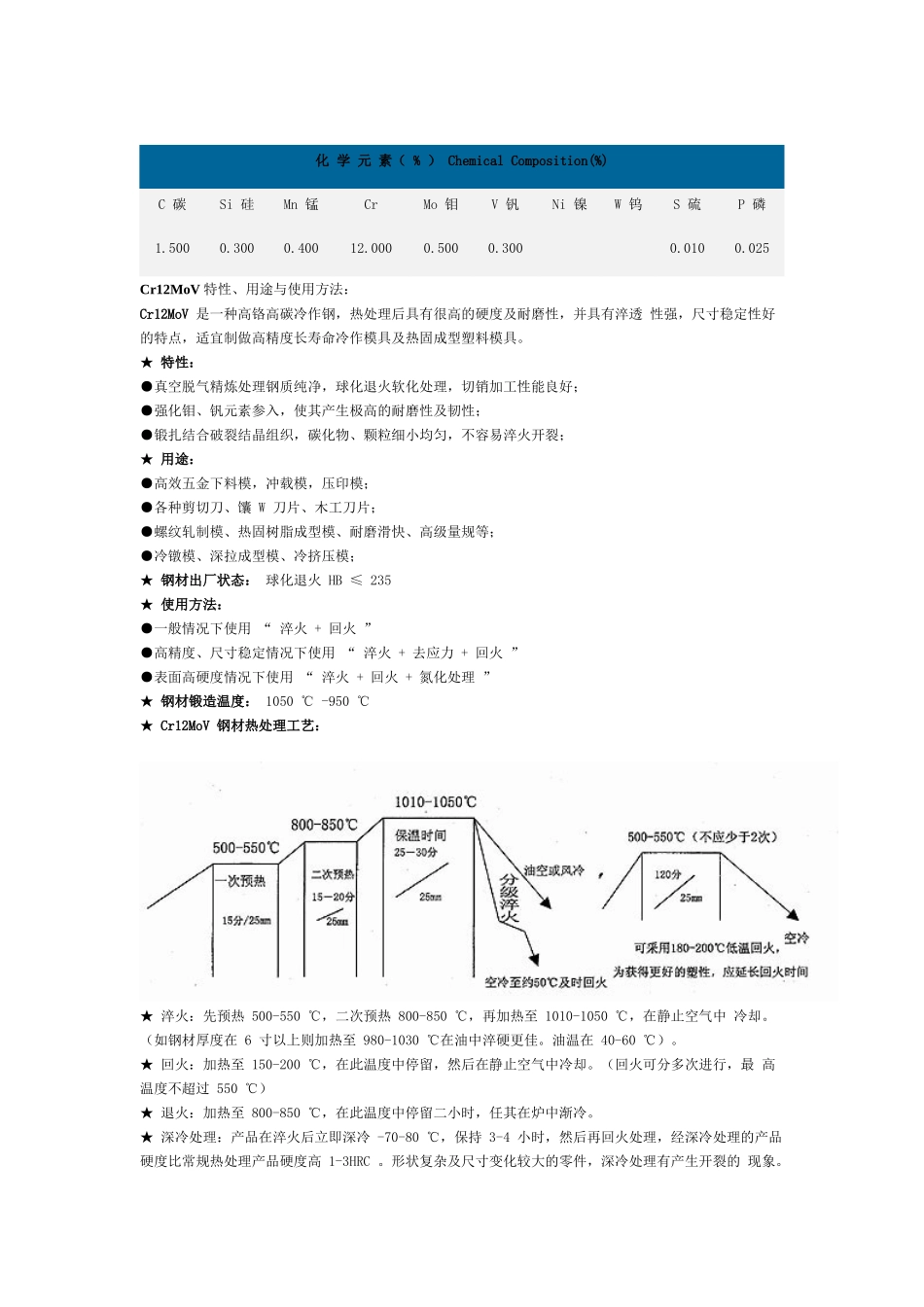 冷作模具钢特性_第3页