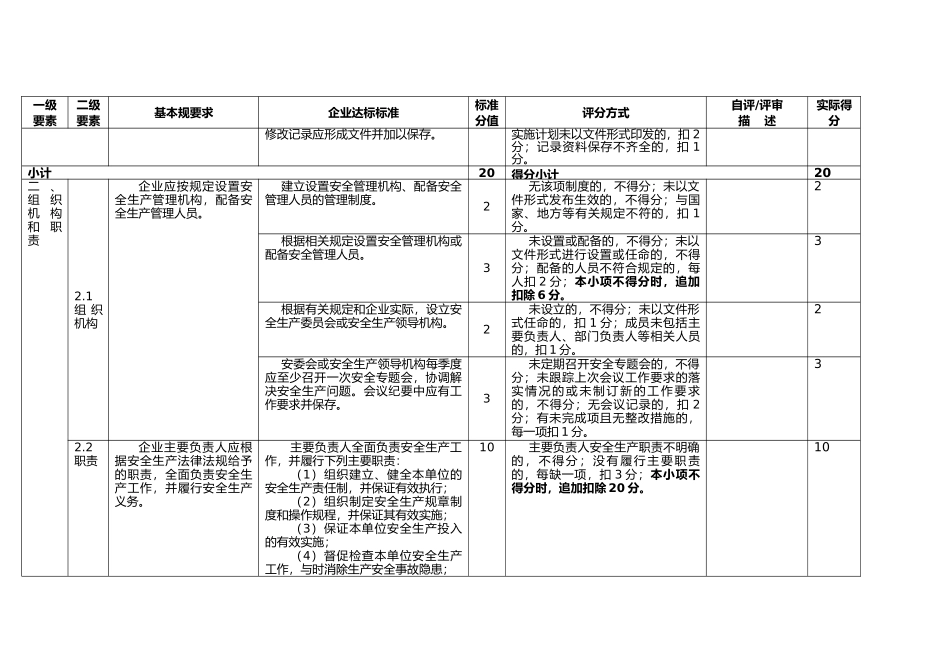 冶金等工贸企业安全生产基本规范评分表_第2页