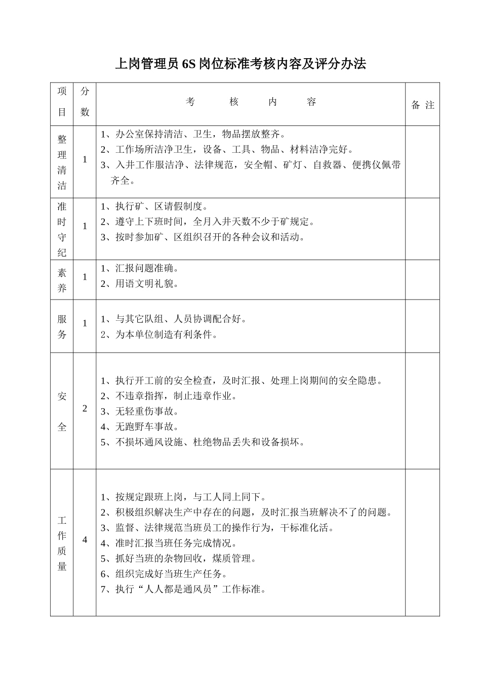 准备区员工6S岗位标准_第1页