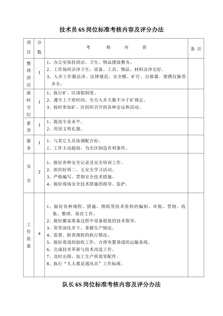 准备区员工6S岗位标准_第2页