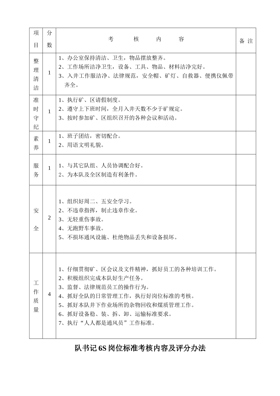 准备区员工6S岗位标准_第3页