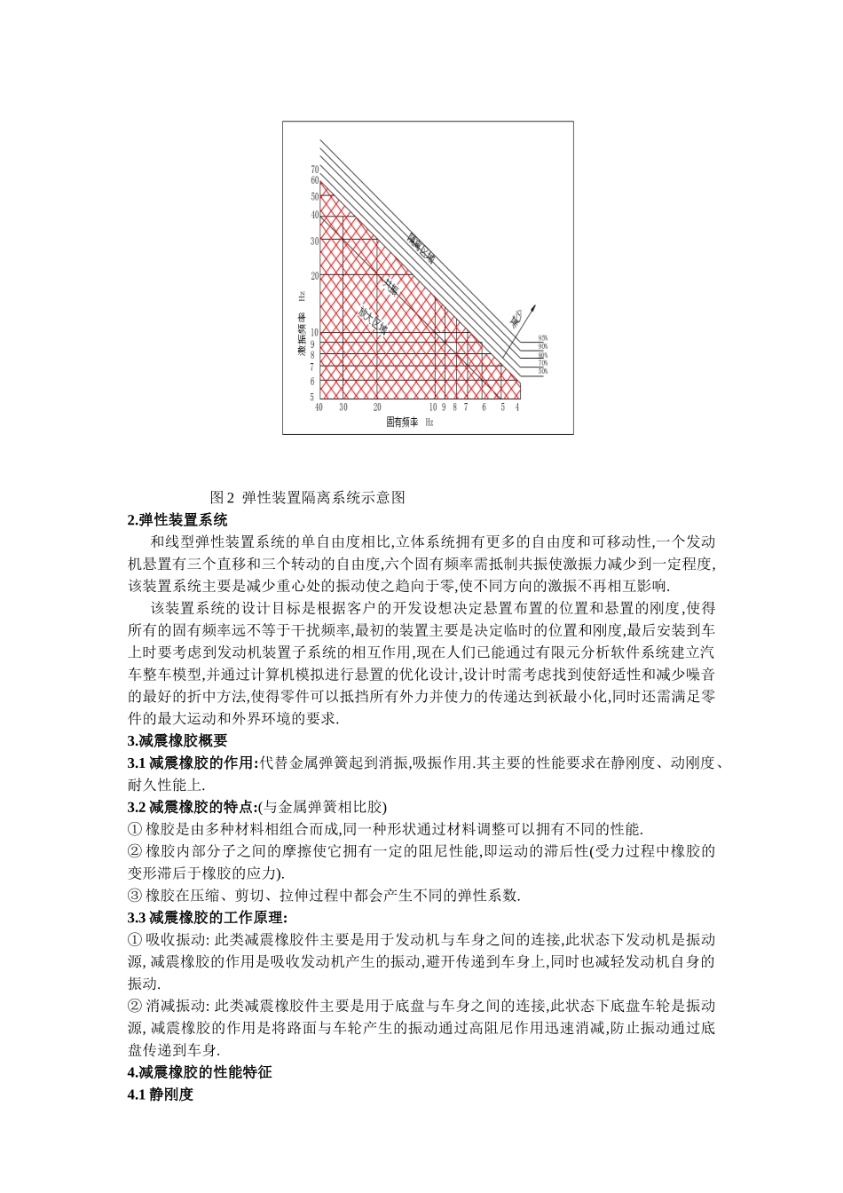 减震橡胶相关知识及应用_第2页