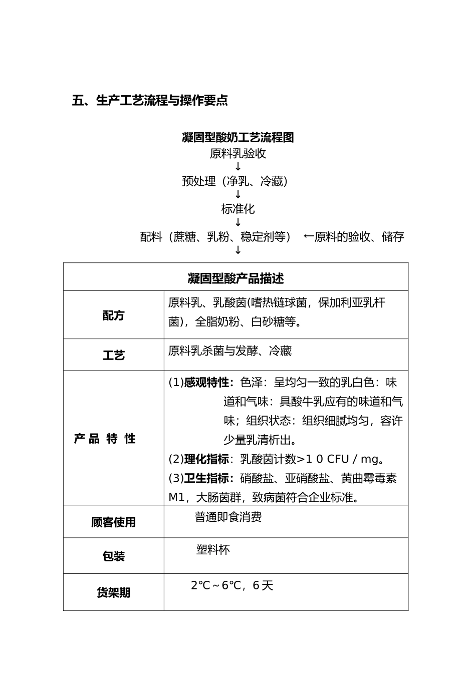 凝固型酸奶HACCP计划_第3页