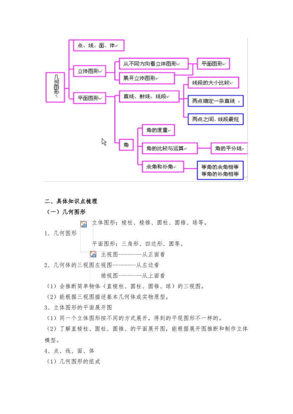 几何图形初步资料复习参考教（学）案_第2页