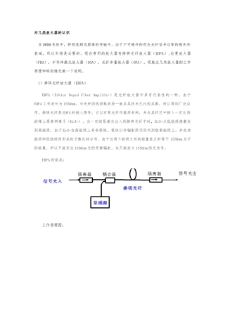 几种常见的光放大器的比较