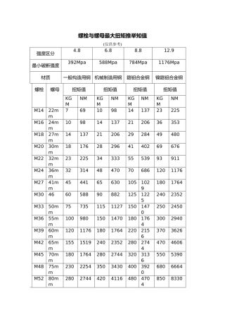凯特克HYTORC液压扳手力矩对照表