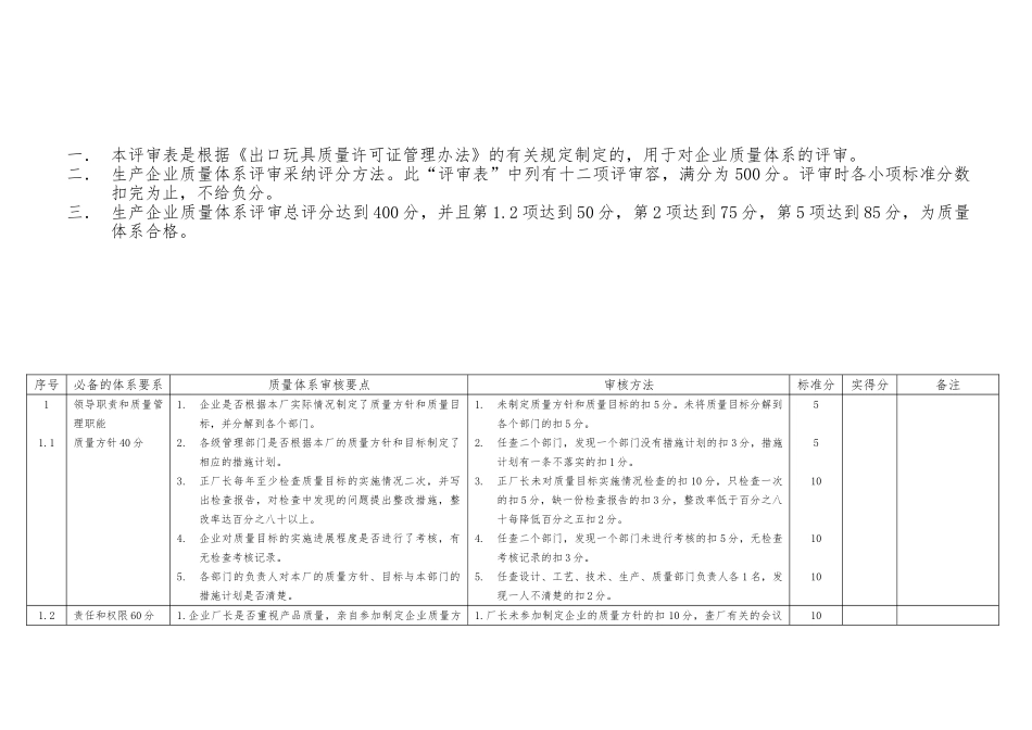 出口产品企业质量体系评审表_第2页