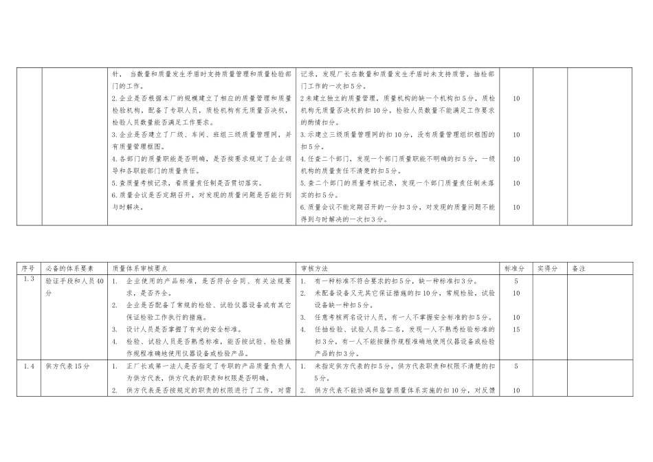 出口产品企业质量体系评审表_第3页