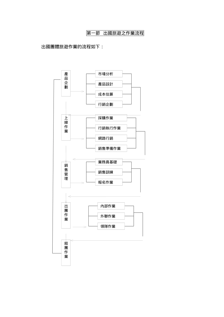 出境旅游操作手册_第2页