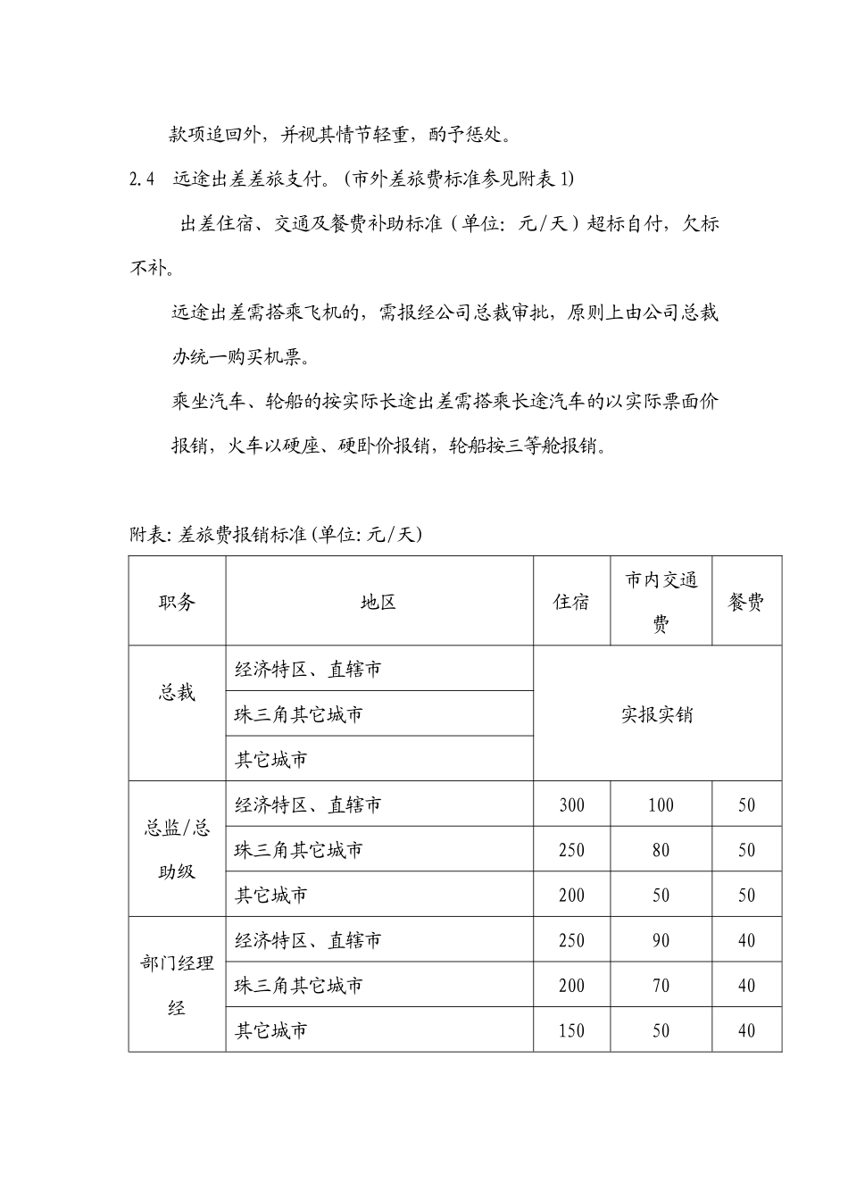 出差管理制度_第2页